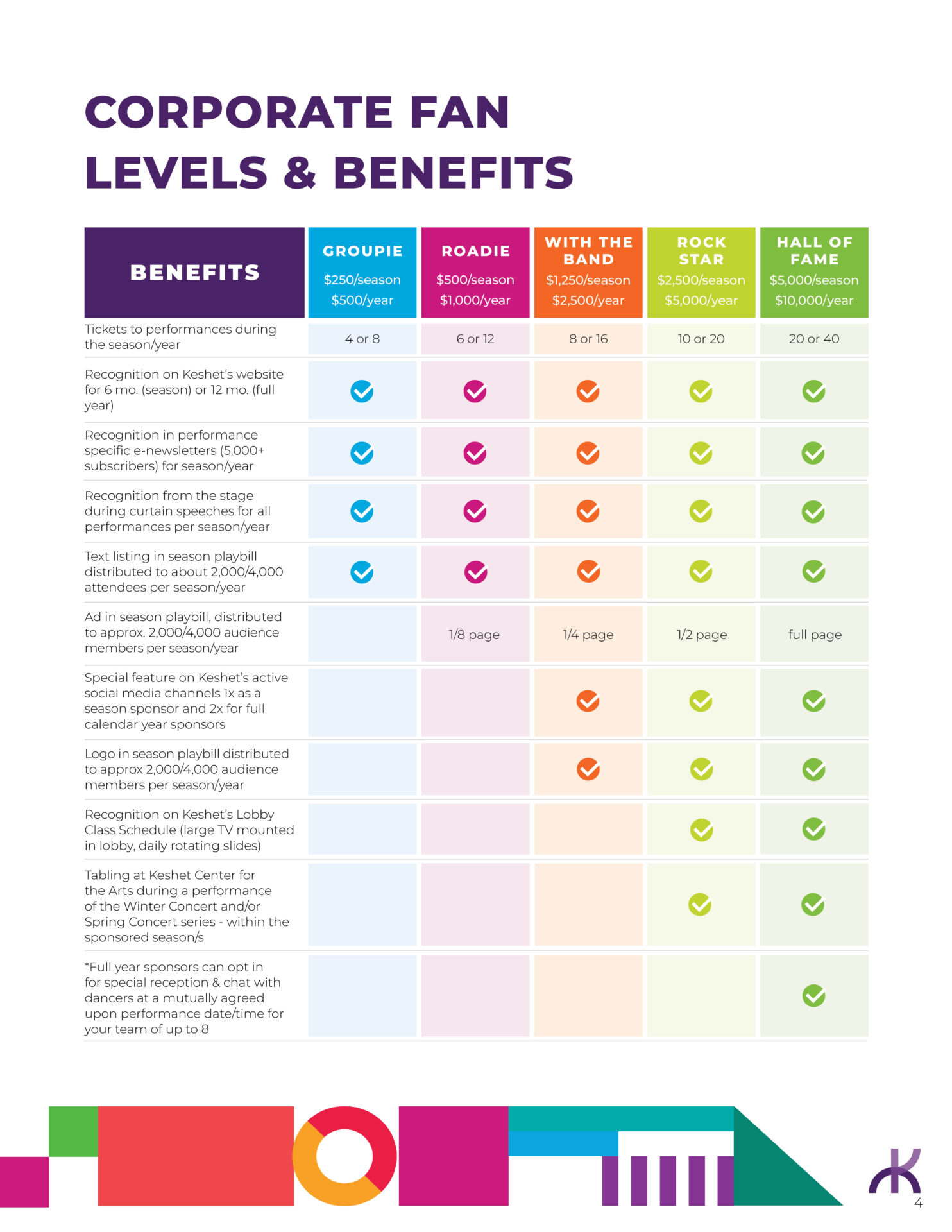 This image details the different levels of sponsorship available and what benefits they come with.