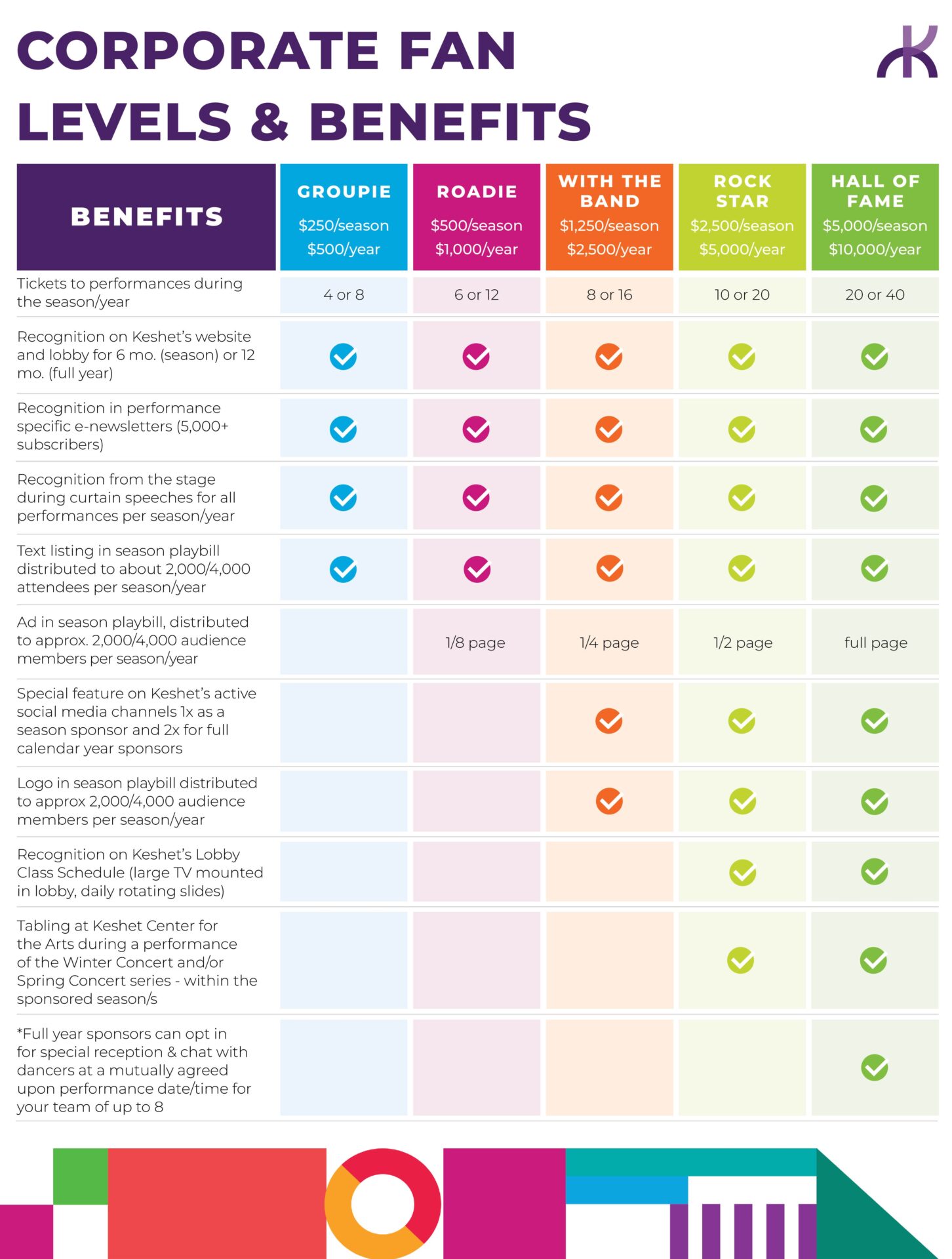 This image details the different levels of sponsorship available and what benefits they come with.